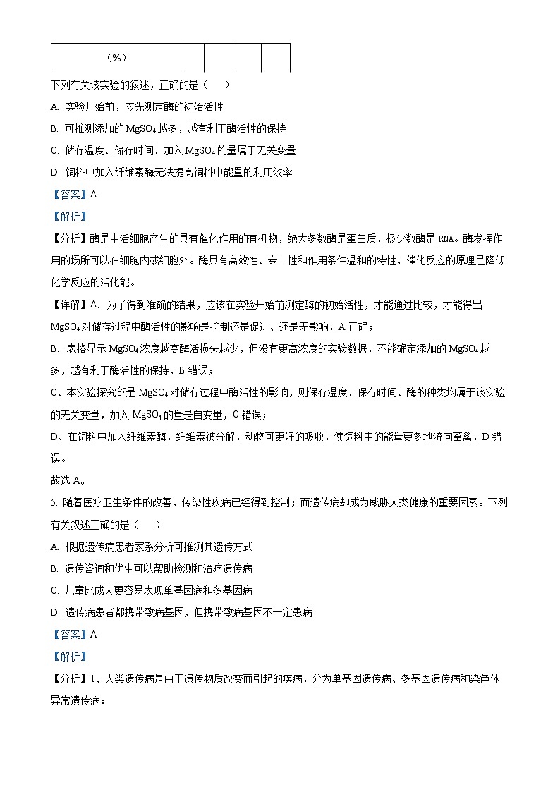 浙江省9+1高中联盟2023-2024学年高二下学期4月期中生物试题  Word版含解析第3页