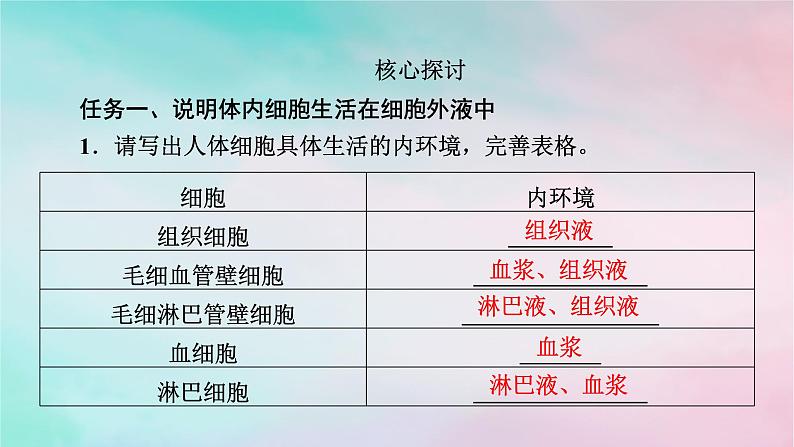 2025版新教材高中生物第1章人体的内环境与稳态第1节细胞生活的环境课件新人教版选择性必修107