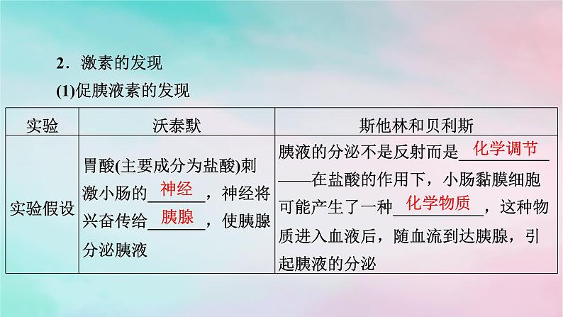 2025版新教材高中生物第3章体液调节第1节激素与内分泌系统第1课时激素的发现及研究实例课件新人教版选择性必修1第5页