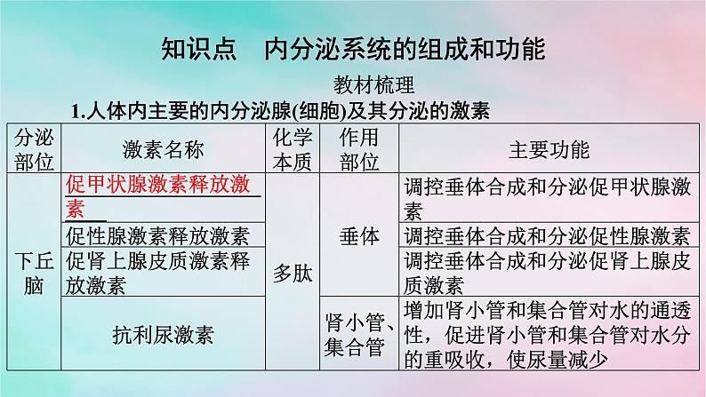 2025版新教材高中生物第3章体液调节第1节激素与内分泌系统第2课时内分泌系统的组成和功能课件新人教版选择性必修1第3页