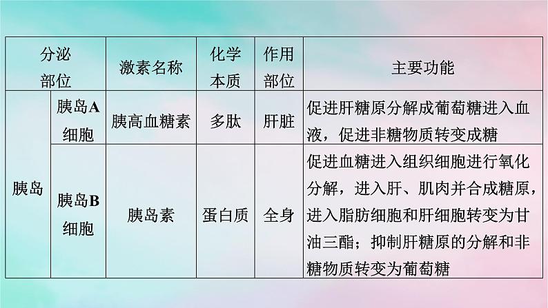 2025版新教材高中生物第3章体液调节第1节激素与内分泌系统第2课时内分泌系统的组成和功能课件新人教版选择性必修1第6页