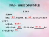 2025版新教材高中生物第3章体液调节第3节体液调节与神经调节的关系第1课时体液调节与神经调节的比较和体温调节课件新人教版选择性必修1