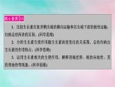 2025版新教材高中生物第5章植物生命活动的调节第1节植物生长素第2课时生长素的合成运输分布和生理作用课件新人教版选择性必修1