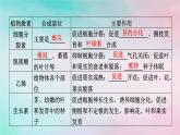 2025版新教材高中生物第5章植物生命活动的调节第2节其他植物激素课件新人教版选择性必修1
