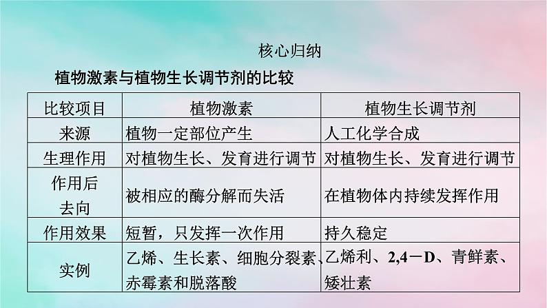 2025版新教材高中生物第5章植物生命活动的调节第3节植物生长调节剂的应用课件新人教版选择性必修108