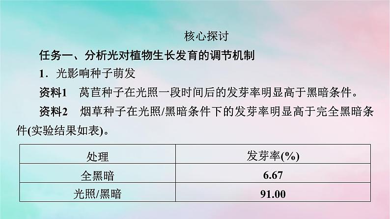 2025版新教材高中生物第5章植物生命活动的调节第4节环境因素参与调节植物的生命活动课件新人教版选择性必修107