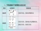 2025版新教材高中生物第5章植物生命活动的调节微专题3胚芽鞘生长情况分析和生长素相关的实验设计课件新人教版选择性必修1