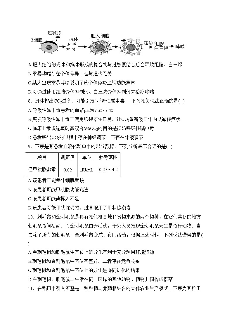 河北省唐山市2024届高三一模生物试卷(含答案)第3页