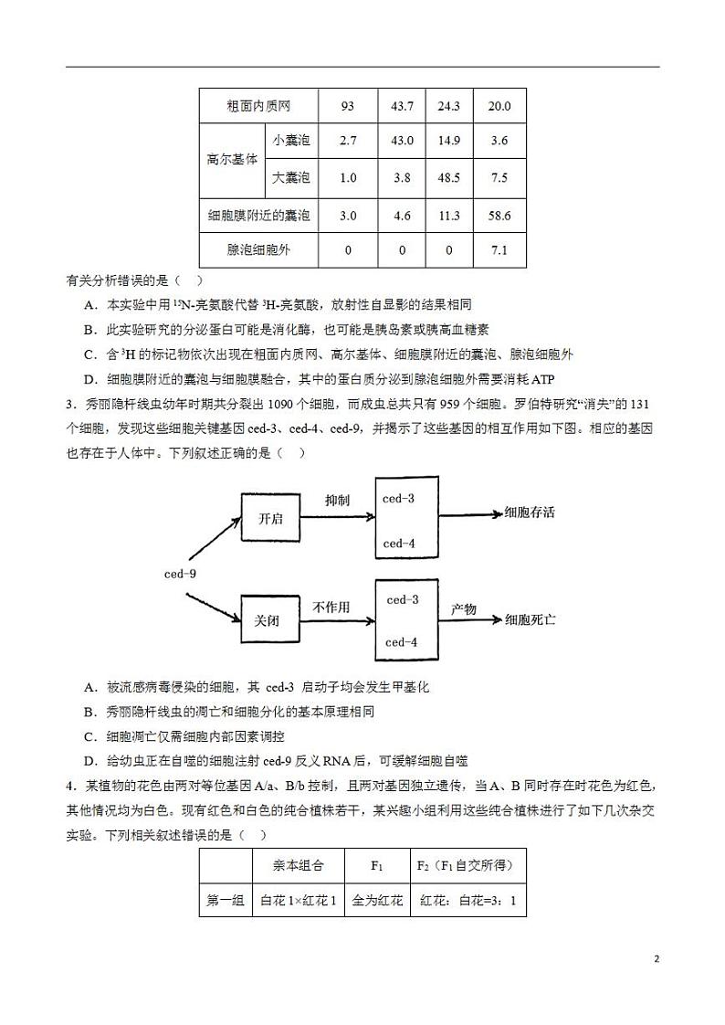 2024年高考考前押题密卷：生物（辽宁卷）（考试版）02