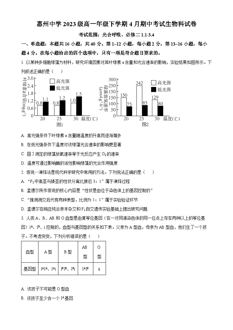 广东省惠州市惠城区惠州中学2023-2024学年高一下学期4月期中生物试题（原卷版+解析版）01