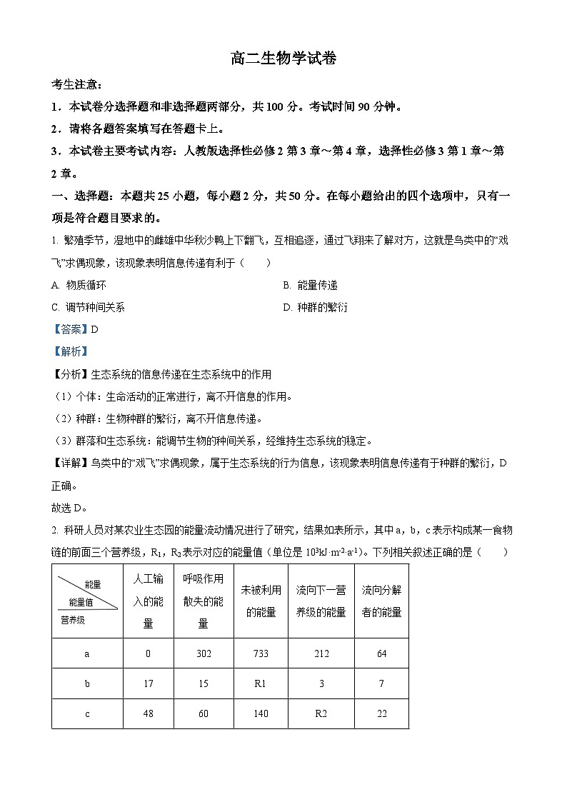 新疆部分名校2023-2024学年高二下学期期中联合考试生物试题（解析版）第1页