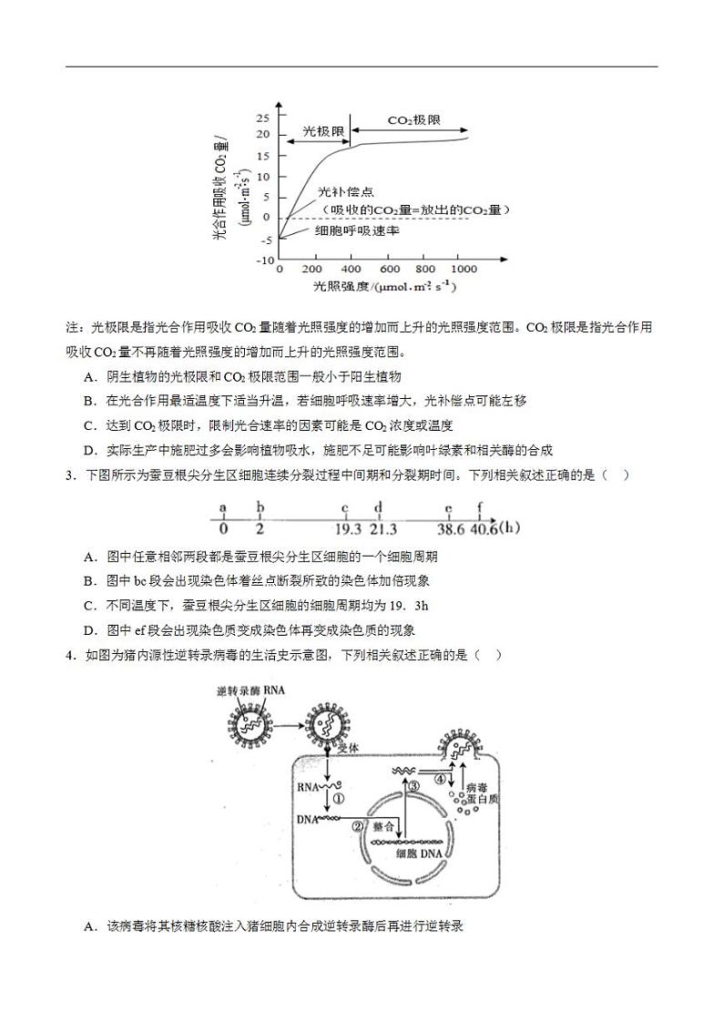 2024年高考押题预测卷—生物（辽宁卷03）（考试版）02