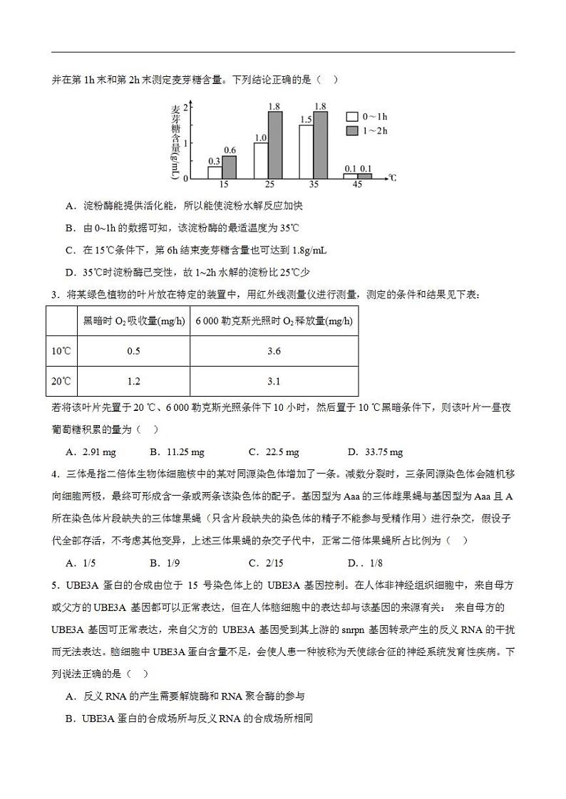 2024年高考押题预测卷—生物（辽宁卷01）（考试版）02