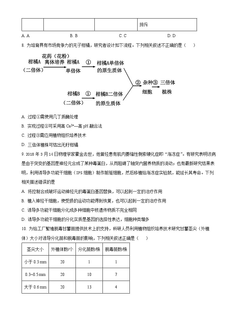 江苏省南京市临江高级中学2023-2024高二下学期期中考试生物试题（原卷版+解析版）03