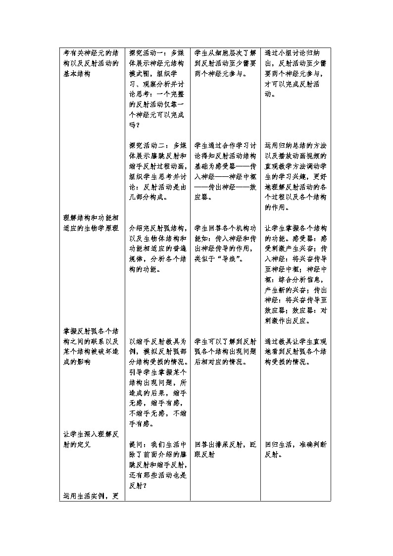 神经调节的基本方式教学设计第2页