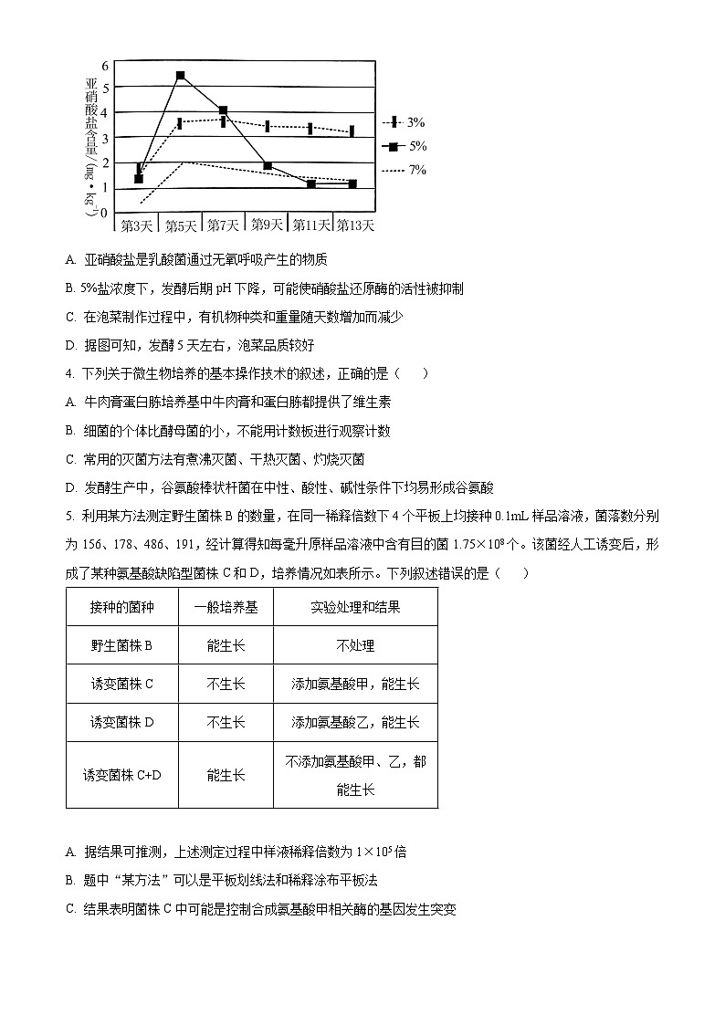 河南省金太阳2023-2024学年高二下学期4月第二次月考生物试题（原卷版）第2页