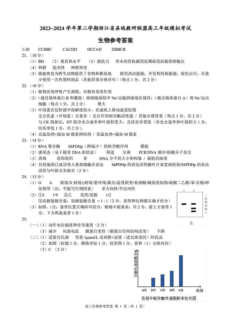 浙江县域教研联盟高三模拟考试生物参考答案第1页