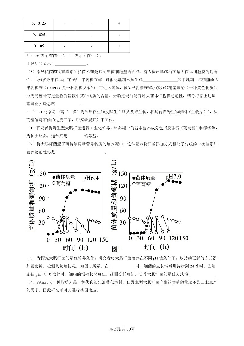2020-2024北京高三一模试题生物分类汇编：发酵工程及其应用第3页
