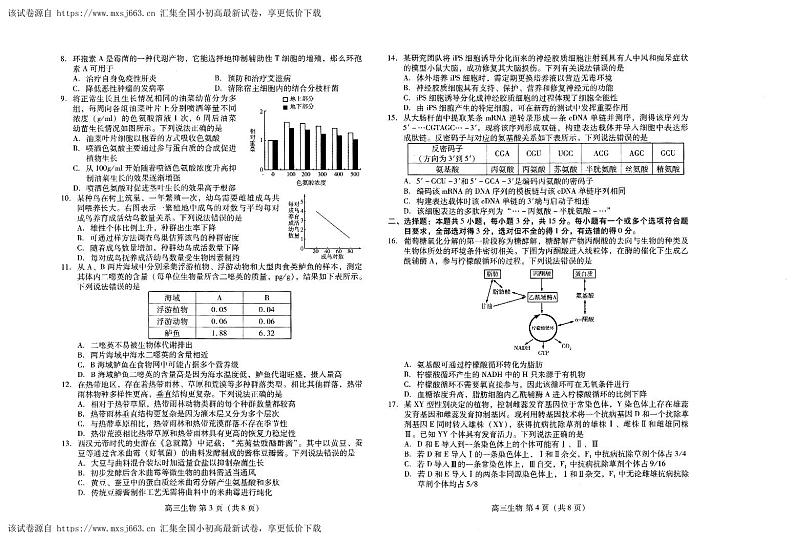 山东省潍坊市2023-2024学年高三下学期4月份高考模拟生物试卷第2页