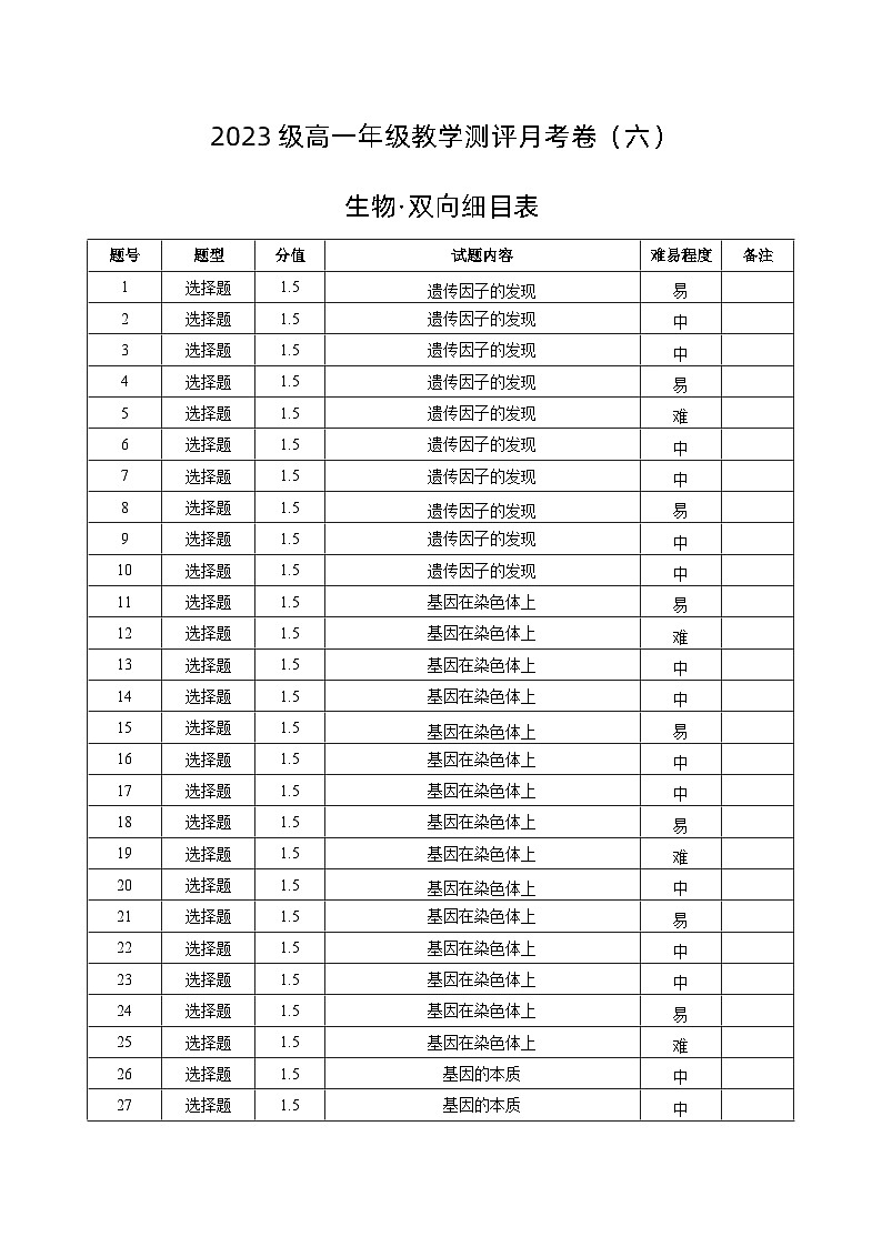 2023级高一年级教学测评月考卷（六）生物-双向细目表第1页
