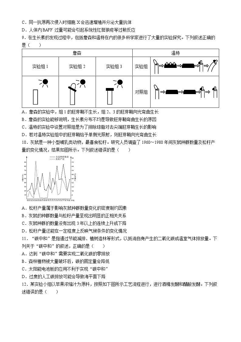 2024届广东省茂名市高州市高三下学期高考适应性考试（三模）生物试题03
