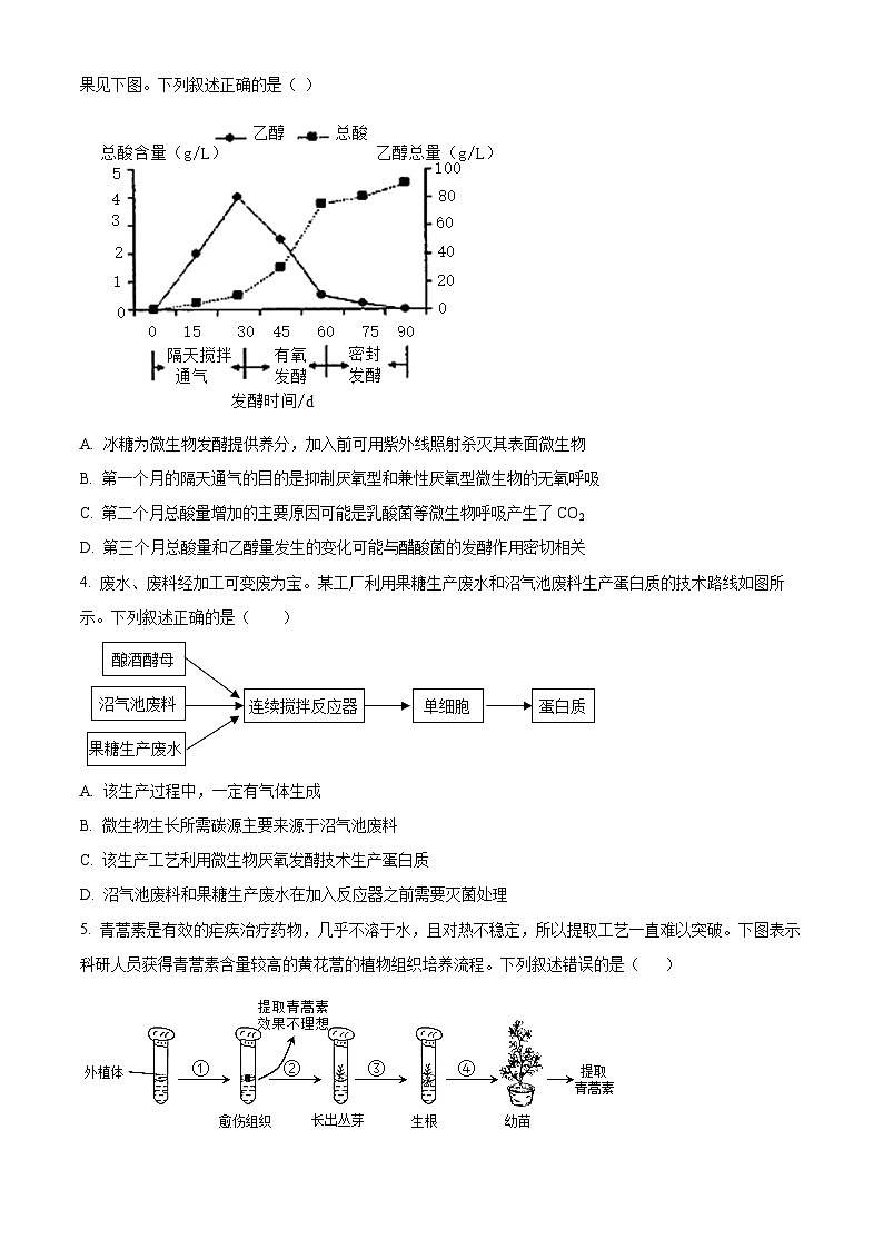 陕西省西安市期中联考2023-2024学年高二下学期4月期中生物试题（原卷版+解析版）02