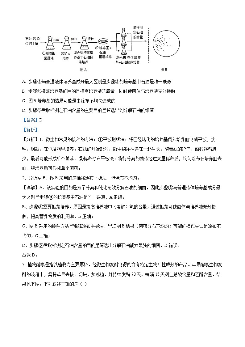 陕西省西安市期中联考2023-2024学年高二下学期4月期中生物试题（原卷版+解析版）02