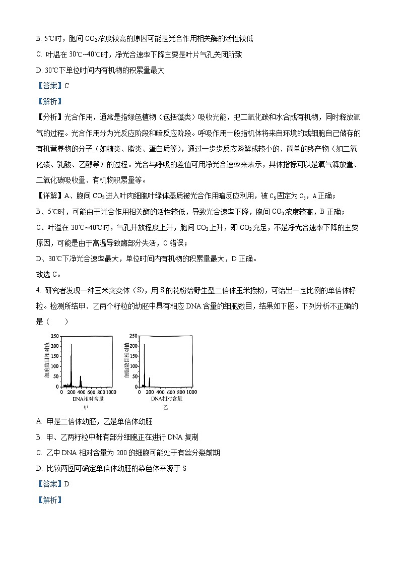 2024年北京市海淀区高三二模生物试题（原卷版+解析版）03