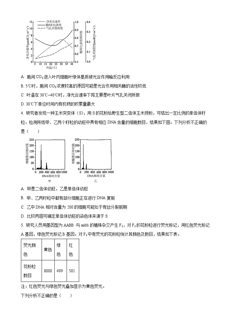 2024年北京市海淀区高三二模生物试题（原卷版+解析版）02