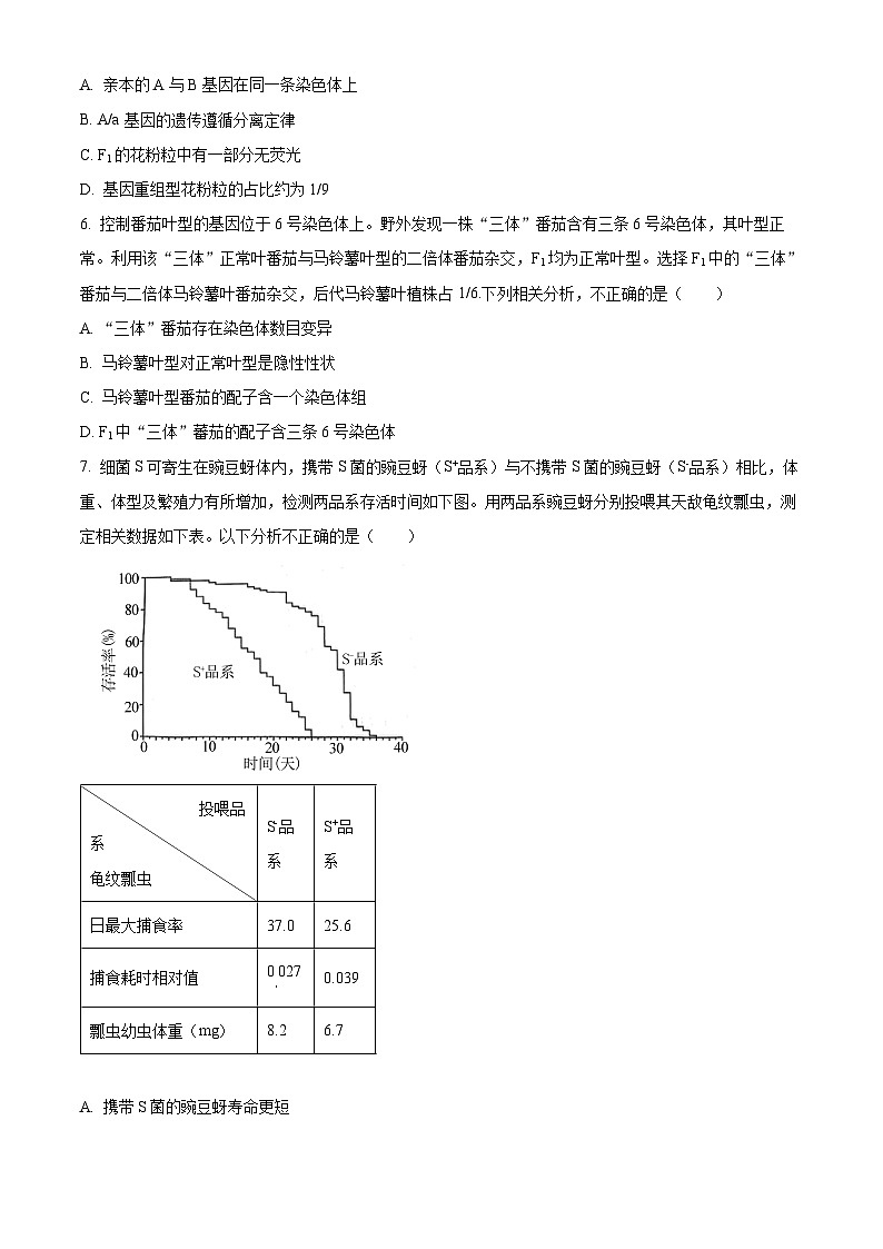 2024年北京市海淀区高三二模生物试题（原卷版+解析版）03