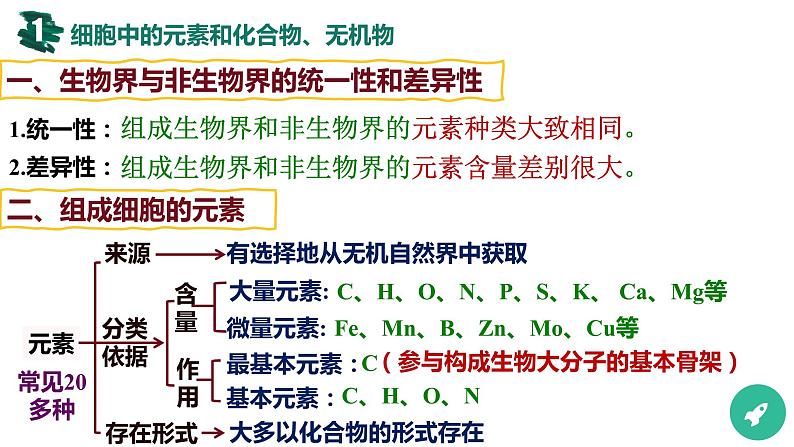 第02讲 细胞中的无机物、糖类和脂质-【备战一轮】最新高考生物一轮复习优质课件06