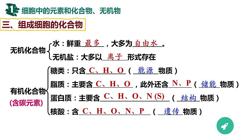 第02讲 细胞中的无机物、糖类和脂质-【备战一轮】最新高考生物一轮复习优质课件07