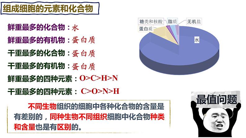 第02讲 细胞中的无机物、糖类和脂质-【备战一轮】最新高考生物一轮复习优质课件08