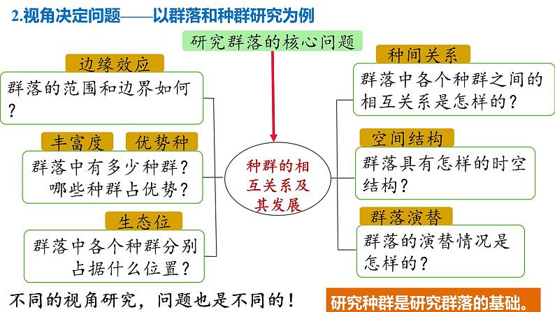 第28讲 群落及其演替-【备战一轮】最新高考生物一轮复习优质课件第8页