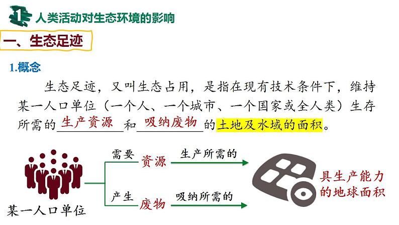 第31讲 人与环境-【备战一轮】最新高考生物一轮复习优质课件06