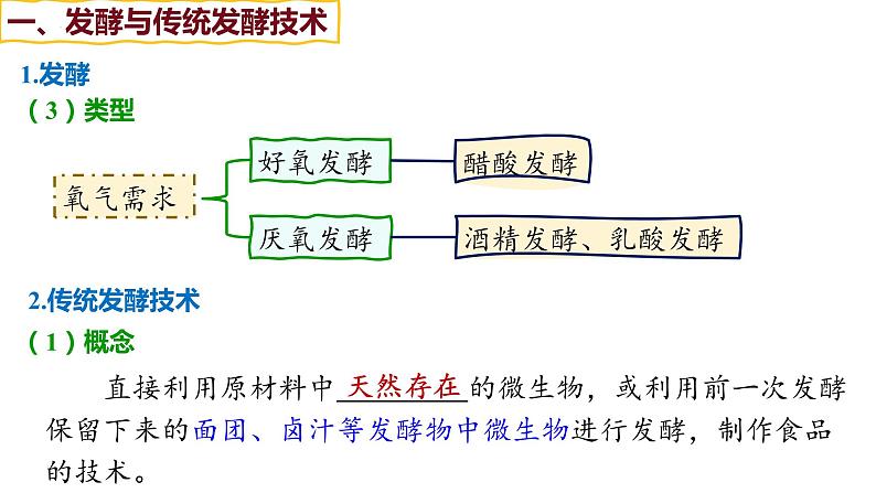 第32讲 传统发酵技术的应用与发酵工程-【备战一轮】最新高考生物一轮复习优质课件第7页