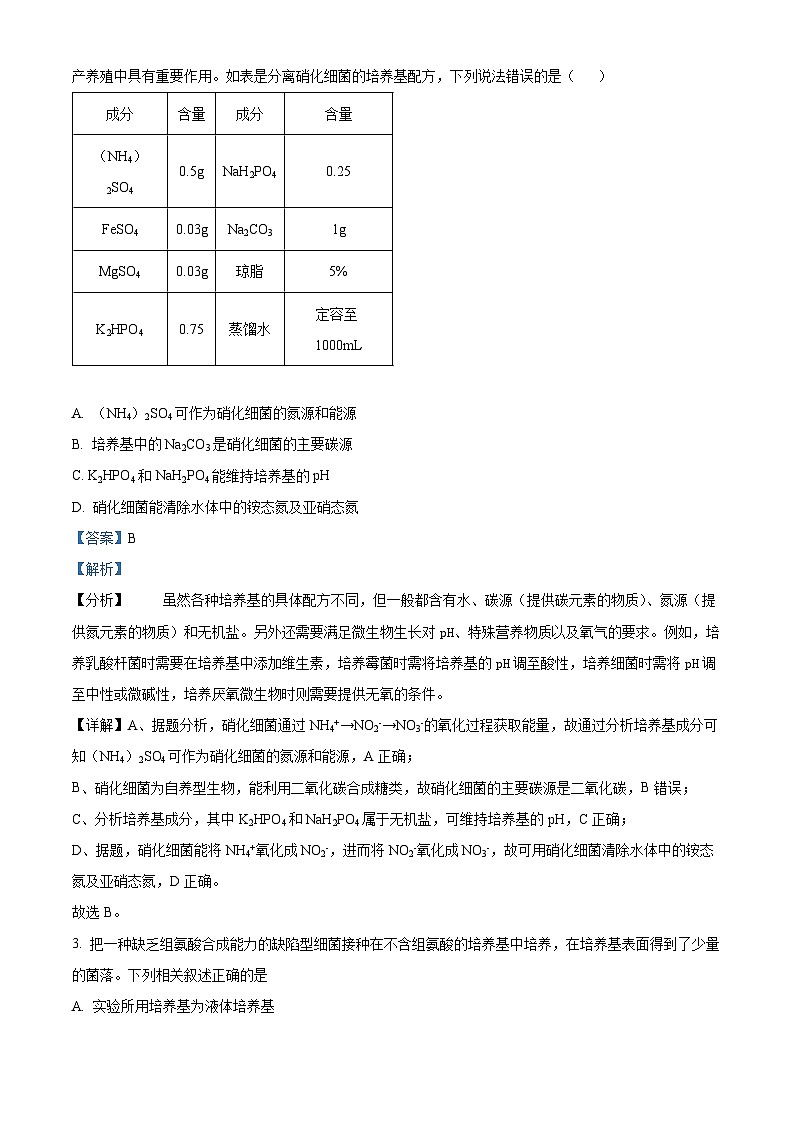 山东省临沂市河东区2023-2024学年高二下学期期中考试生物试题（解析版）第2页