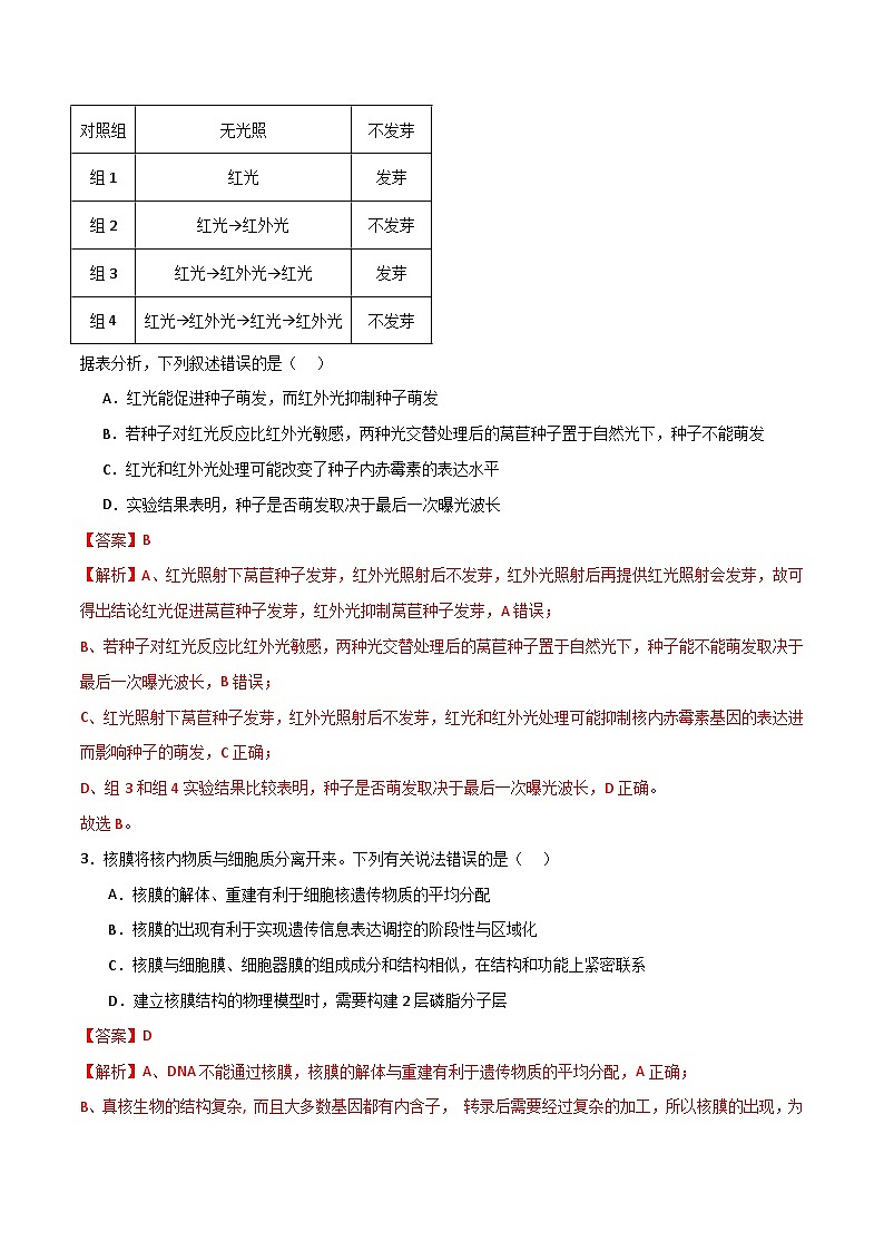 模拟卷06-【赢在高考·模拟8卷】备战2024年高考生物模拟卷（浙江专用）02