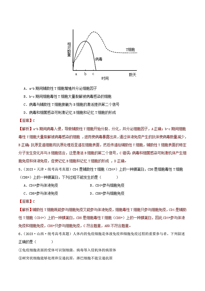 专题14  免疫调节--三年（2021-2023）高考生物真题分项汇编（全国通用）03