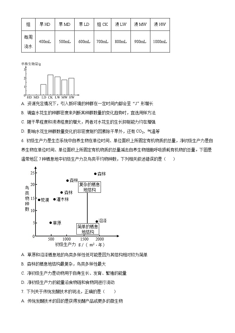 江苏省常州市金坛区2023-2024学年高二下学期4月期中生物试题（原卷版+解析版）02