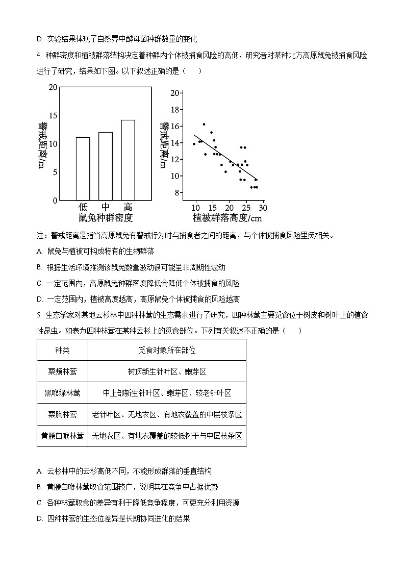 福建省莆田第二十五中学2023-2024学年高二下学期期中考试生物试题（原卷版+解析版）02