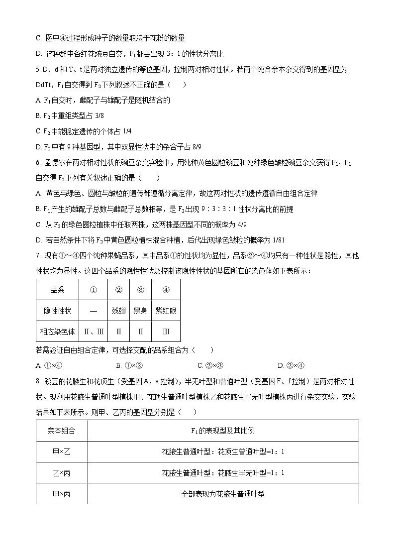 山东省临沂市莒南县2023-2024学年高一下学期期中考试生物试题（原卷版+解析版）02