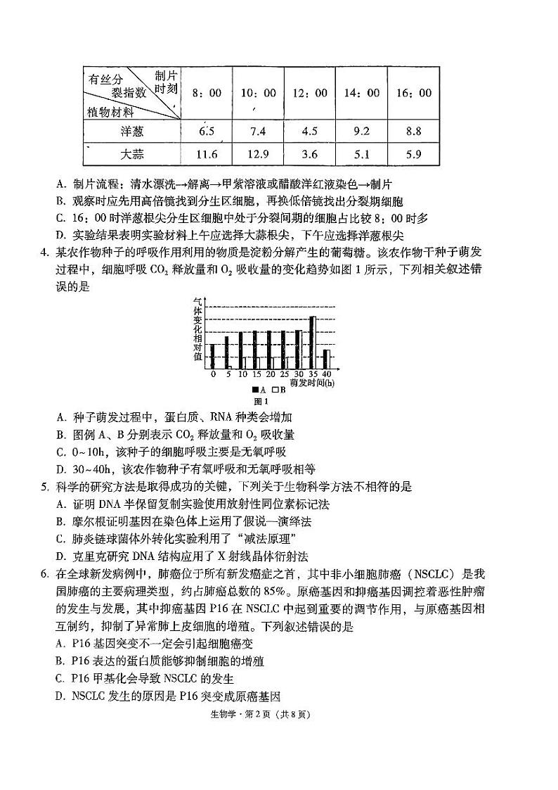 贵州省凯里市第一中学2024届高三下学期三模试题（黄金二卷）生物PDF版含解析02