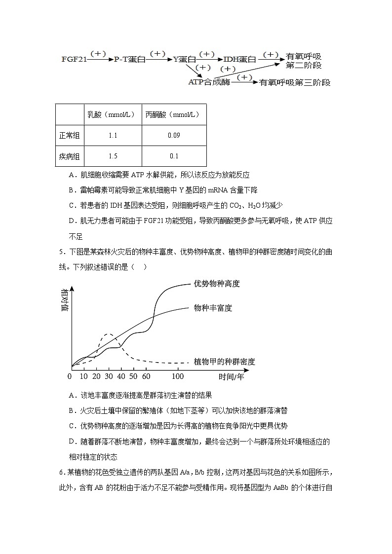 成都锦江区嘉祥外国语高级中学2023-2024高三下学期第二次诊断性考试生物试题02