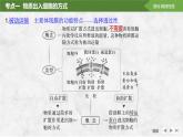 2025届高考 一轮复习 苏教版  物质出入细胞的方式及影响因素 课件(江苏版)