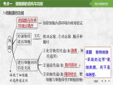 2025届高考 一轮复习 苏教版  细胞膜与细胞核 课件(江苏版)
