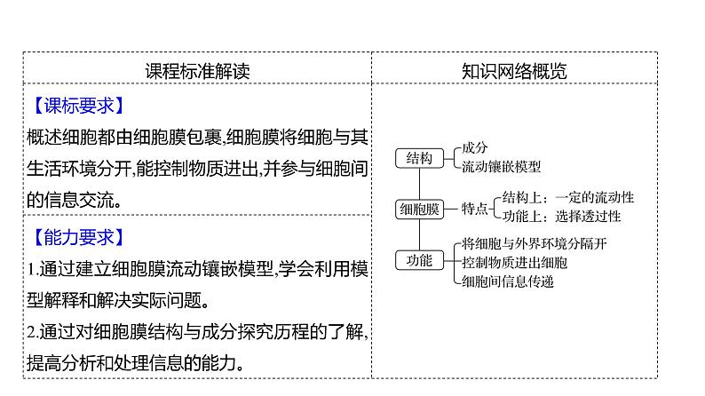 2025届高考 一轮复习 人教版 核酸是遗传信息的携带者 课件(多选版) (2)第2页