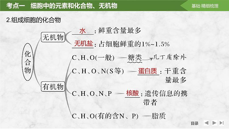 2025届高考 一轮复习 苏教版  细胞中的无机物、糖类和脂质 课件(江苏版)第8页