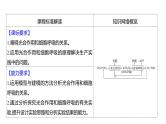 2025届高考 一轮复习 人教版光合作用与细胞呼吸的关系 课件(多选版)