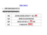 2025届高考 一轮复习 人教版 基因分离定律 课件(多选版)